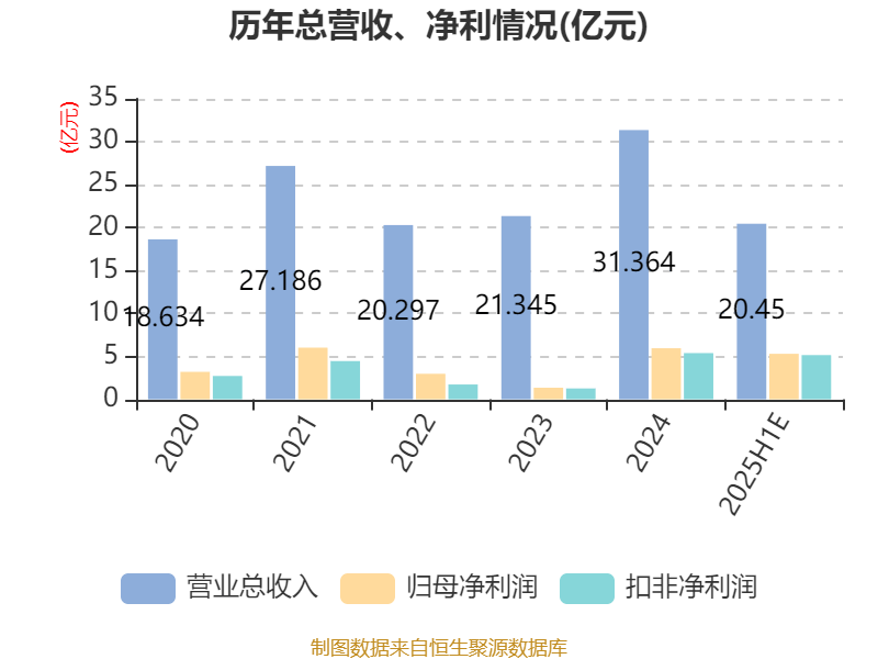 上半年约旦游客数同比增长18%