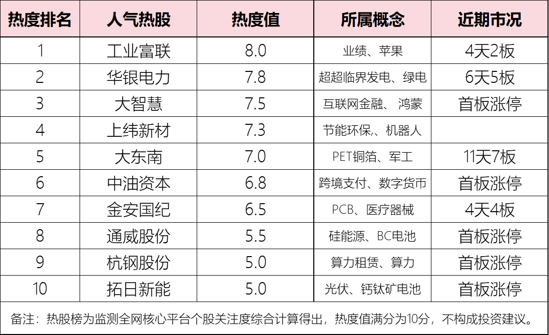 多晶硅本月涨超30% “反内卷”带动工业品期货连续反弹