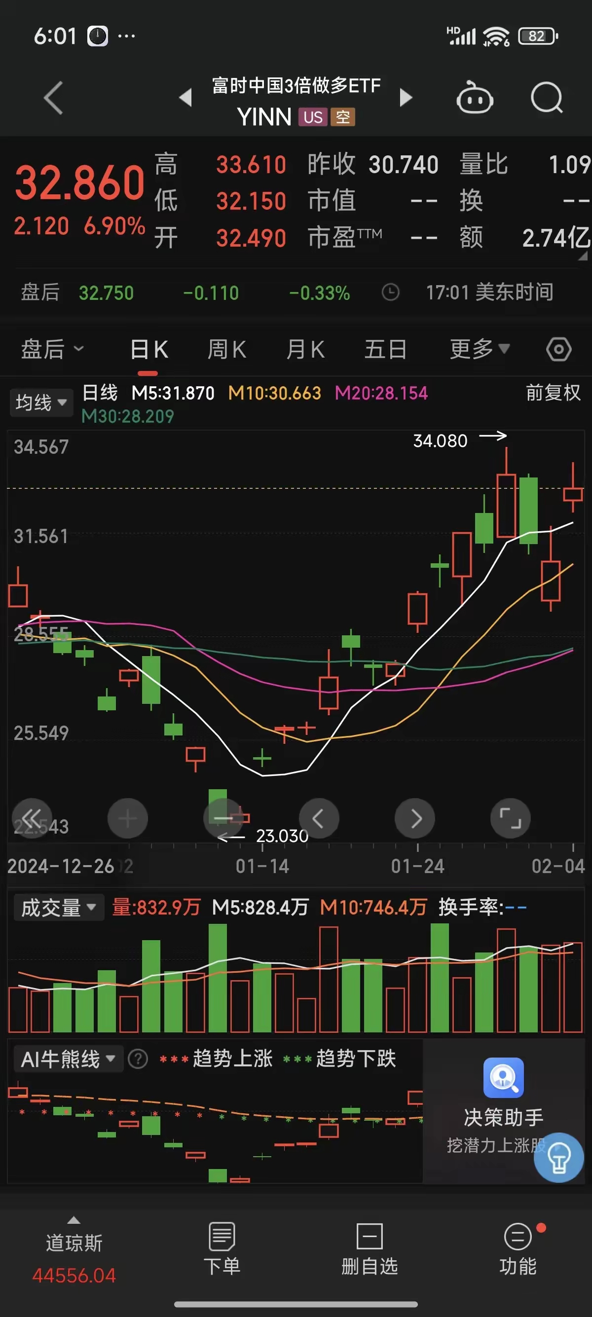 多晶硅本月涨超30% “反内卷”带动工业品期货连续反弹